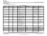 Preview for 29 page of Texas Instruments TMAG5328 User Manual