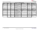 Preview for 30 page of Texas Instruments TMAG5328 User Manual