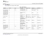 Предварительный просмотр 15 страницы Texas Instruments TMCS1100 User Manual