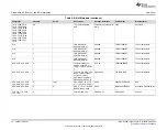 Предварительный просмотр 16 страницы Texas Instruments TMCS1100 User Manual