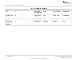 Preview for 14 page of Texas Instruments TMCS1101EVM User Manual