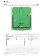 Preview for 13 page of Texas Instruments TMDXRM42HDK User Manual