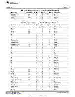 Preview for 15 page of Texas Instruments TMDXRM42HDK User Manual