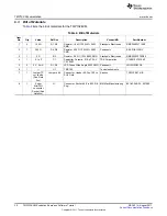 Preview for 20 page of Texas Instruments TMP102EVM User Manual