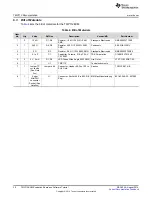 Preview for 20 page of Texas Instruments TMP112EVM User Manual