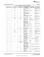 Предварительный просмотр 8 страницы Texas Instruments TMP392EVM User Manual