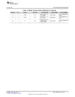 Предварительный просмотр 9 страницы Texas Instruments TMP392EVM User Manual