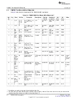 Preview for 22 page of Texas Instruments TMP451 User'S Manual And Software Tutorial