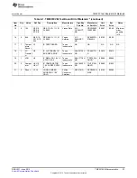 Preview for 23 page of Texas Instruments TMP451 User'S Manual And Software Tutorial