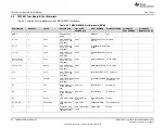 Предварительный просмотр 30 страницы Texas Instruments TMP461EVM User'S Manual And Software Tutorial