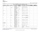 Предварительный просмотр 31 страницы Texas Instruments TMP461EVM User'S Manual And Software Tutorial