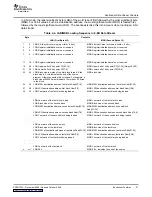 Preview for 27 page of Texas Instruments TMS320*280 Series Reference Manual