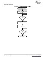 Preview for 38 page of Texas Instruments TMS320*280 Series Reference Manual