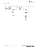 Preview for 48 page of Texas Instruments TMS320*280 Series Reference Manual