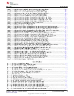 Предварительный просмотр 25 страницы Texas Instruments TMS320 2806 Series Technical Reference Manual