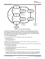 Предварительный просмотр 42 страницы Texas Instruments TMS320 2806 Series Technical Reference Manual