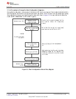 Предварительный просмотр 45 страницы Texas Instruments TMS320 2806 Series Technical Reference Manual