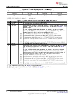 Предварительный просмотр 50 страницы Texas Instruments TMS320 2806 Series Technical Reference Manual