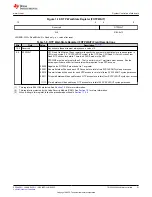 Предварительный просмотр 51 страницы Texas Instruments TMS320 2806 Series Technical Reference Manual