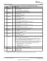 Предварительный просмотр 64 страницы Texas Instruments TMS320 2806 Series Technical Reference Manual