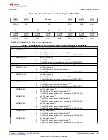 Предварительный просмотр 65 страницы Texas Instruments TMS320 2806 Series Technical Reference Manual