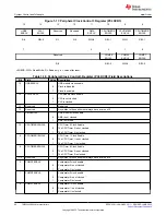 Предварительный просмотр 68 страницы Texas Instruments TMS320 2806 Series Technical Reference Manual