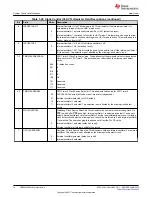 Предварительный просмотр 74 страницы Texas Instruments TMS320 2806 Series Technical Reference Manual