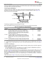 Предварительный просмотр 76 страницы Texas Instruments TMS320 2806 Series Technical Reference Manual