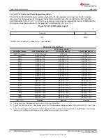 Предварительный просмотр 78 страницы Texas Instruments TMS320 2806 Series Technical Reference Manual