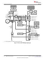 Предварительный просмотр 108 страницы Texas Instruments TMS320 2806 Series Technical Reference Manual