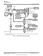 Предварительный просмотр 109 страницы Texas Instruments TMS320 2806 Series Technical Reference Manual