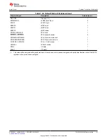 Предварительный просмотр 121 страницы Texas Instruments TMS320 2806 Series Technical Reference Manual