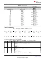 Предварительный просмотр 124 страницы Texas Instruments TMS320 2806 Series Technical Reference Manual