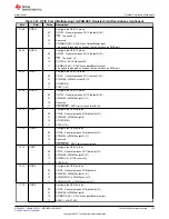 Предварительный просмотр 125 страницы Texas Instruments TMS320 2806 Series Technical Reference Manual