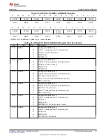 Предварительный просмотр 127 страницы Texas Instruments TMS320 2806 Series Technical Reference Manual