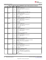 Предварительный просмотр 128 страницы Texas Instruments TMS320 2806 Series Technical Reference Manual