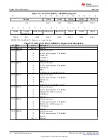 Предварительный просмотр 130 страницы Texas Instruments TMS320 2806 Series Technical Reference Manual