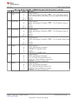 Предварительный просмотр 131 страницы Texas Instruments TMS320 2806 Series Technical Reference Manual