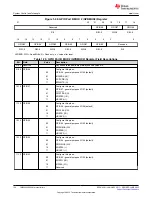 Предварительный просмотр 132 страницы Texas Instruments TMS320 2806 Series Technical Reference Manual