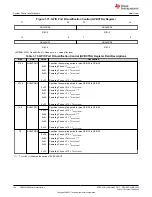 Предварительный просмотр 136 страницы Texas Instruments TMS320 2806 Series Technical Reference Manual