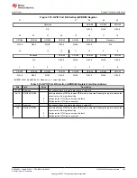 Предварительный просмотр 143 страницы Texas Instruments TMS320 2806 Series Technical Reference Manual