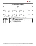 Предварительный просмотр 144 страницы Texas Instruments TMS320 2806 Series Technical Reference Manual