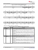 Предварительный просмотр 148 страницы Texas Instruments TMS320 2806 Series Technical Reference Manual