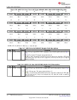 Предварительный просмотр 150 страницы Texas Instruments TMS320 2806 Series Technical Reference Manual