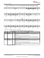 Предварительный просмотр 152 страницы Texas Instruments TMS320 2806 Series Technical Reference Manual