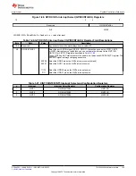 Предварительный просмотр 155 страницы Texas Instruments TMS320 2806 Series Technical Reference Manual