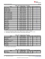 Предварительный просмотр 158 страницы Texas Instruments TMS320 2806 Series Technical Reference Manual