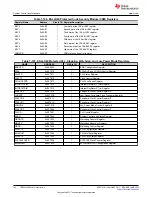 Предварительный просмотр 160 страницы Texas Instruments TMS320 2806 Series Technical Reference Manual