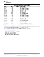 Предварительный просмотр 161 страницы Texas Instruments TMS320 2806 Series Technical Reference Manual