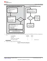 Предварительный просмотр 171 страницы Texas Instruments TMS320 2806 Series Technical Reference Manual